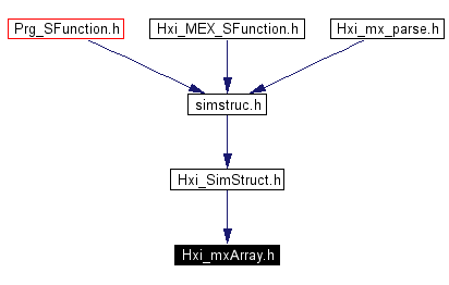 Included by dependency graph